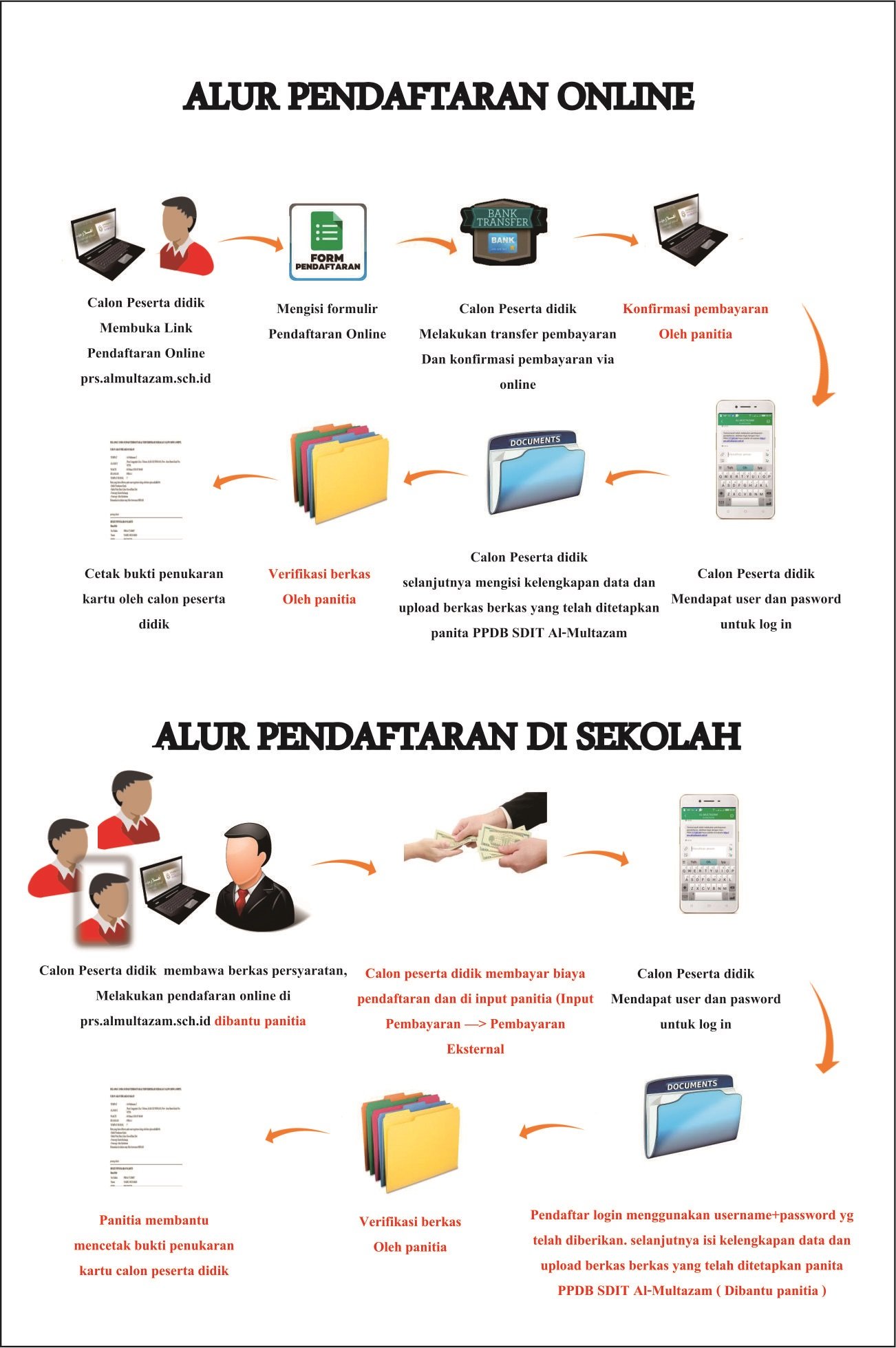 alur PPDB